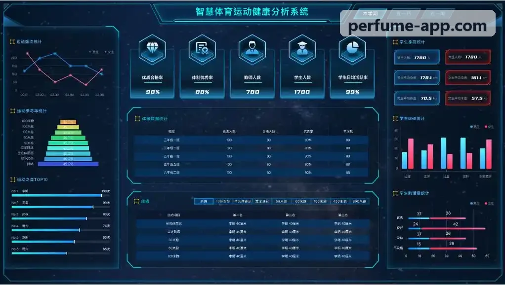 ZUNLONG运动平台生理计算研发底座
